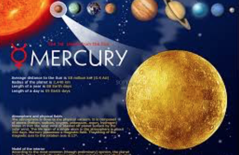 Mercury in Retrograde = Does it Matter?