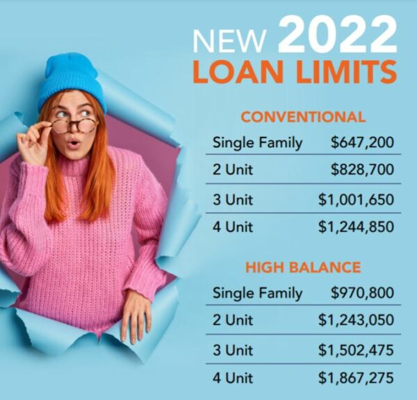 The New Loan Limits Are Here! Living Room Realty